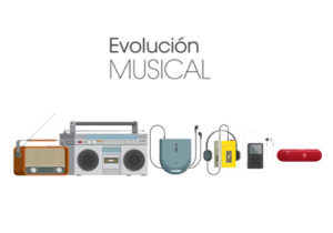 La Máquina del Tiempo y el Consumo Musical