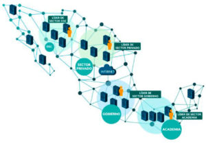 Buscan establecimiento y consolidación de la Red Blockchain México