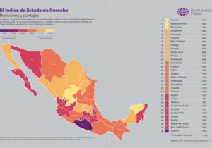 El Estado de Derecho en México es deficiente: World Justice Project