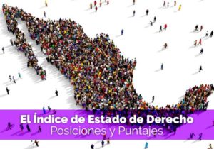 Posiciones y puntajes del índice de Estado de Derecho