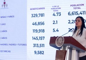 Ariadna Montiel, subsecretaria de Bienestar y Diputados hablarán de las estancias infantiles