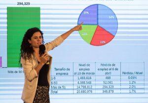 Se han perdido 346 mil 878 empleos en lo que va de la contingencia