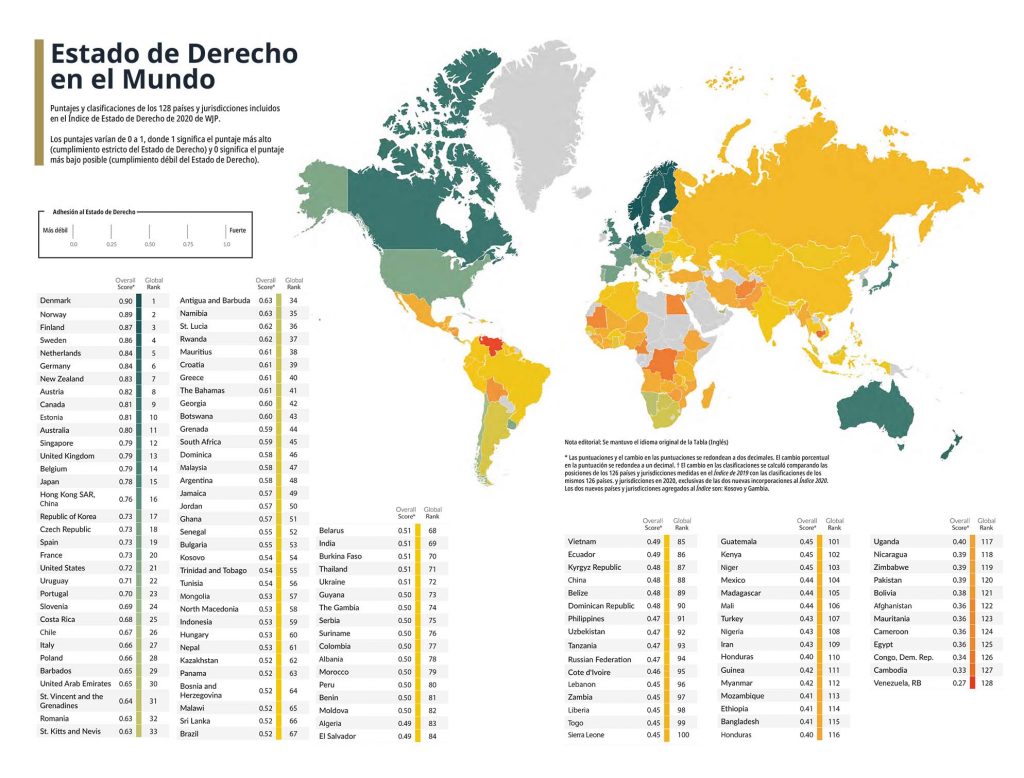 World Justice Project. Sigue el Deterioro del Estado de Derecho en ...