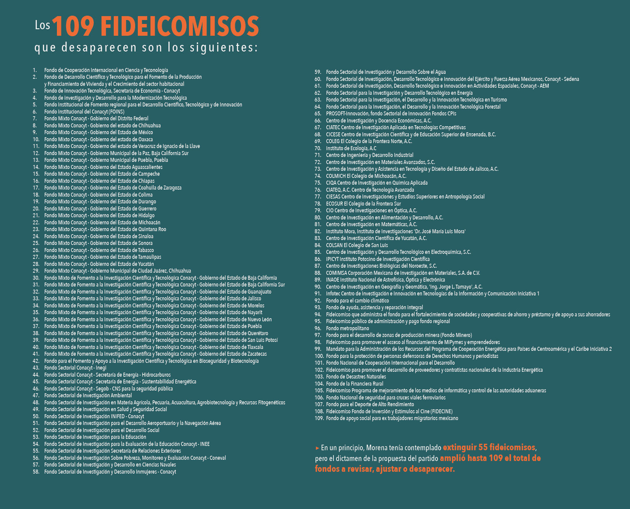 portalforojuridico-central-desaparicion de fideicomisos-tabla