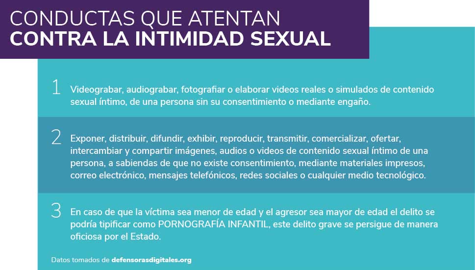 portalforojuridico-central-Ley Olimpia-Conductas agresivas violencia digital