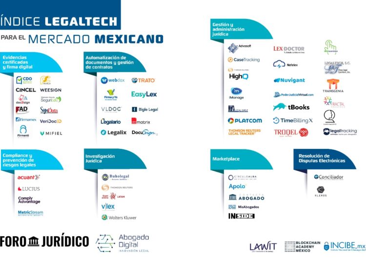foro jurídico Índice Latinoamericano de Legaltech’
