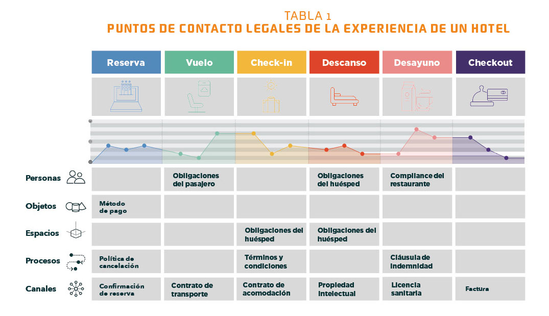 portalforojuridico-como ser un abogado digital- Tabla 1